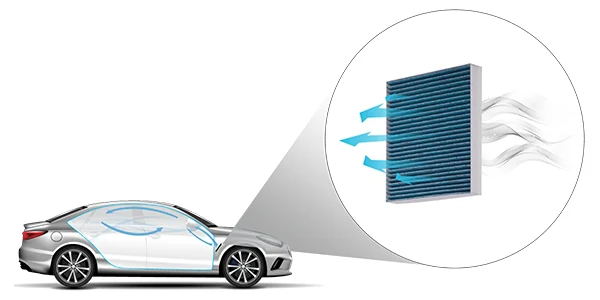 Automobile and cabin air filter