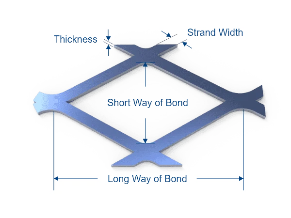 Expanded metal mesh dimensions diagram