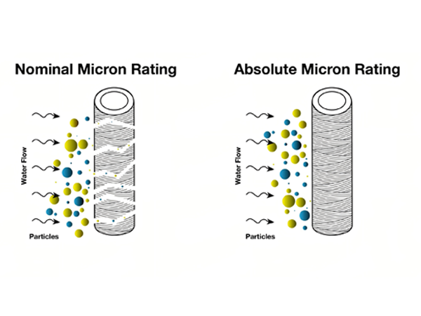 Comparison of absolute and nominal ratings of filter media
